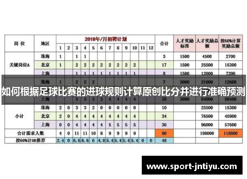 如何根据足球比赛的进球规则计算原创比分并进行准确预测