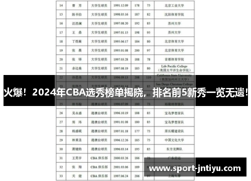 火爆！2024年CBA选秀榜单揭晓，排名前5新秀一览无遗！