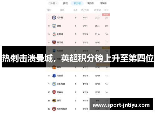热刺击溃曼城，英超积分榜上升至第四位